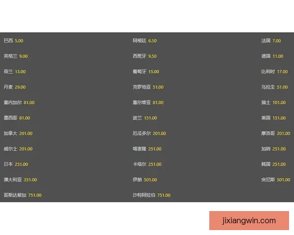 世界杯竞猜赔率对比分析 提升投注精准度与策略选择